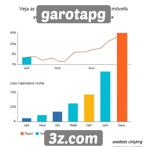 Estatísticas de uso do garotapg em dispositivos móveis